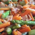 dahadruoe's cooksnap of when they made 大嫌いな人参が旨いベーコンバター醤油炒め.