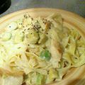 クックLondon's cooksnap of when they made アボカドクリームパスタ.