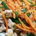 あゆーひ♪'s cooksnap of when they made 簡単★豚小間肉の肉野菜炒め.