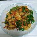 サあヤ's cooksnap of when they made 鶏むね肉ピーマンの香りのよい粉山椒炒め物.