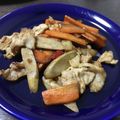 つるpigeonn's cooksnap of when they made ゴボウと豚小間のキンピラ.