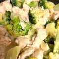 よねすと's cooksnap of when they made 簡単！ムネ肉とブロッコリーのクリーム煮.