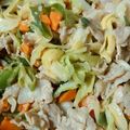クッキングパパ⭐'s cooksnap of when they made 豚肉とキャベツのゴマみそポン酢炒め.