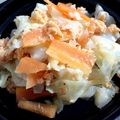 OHグッデイ's cooksnap of when they made レンジでカンタン！キャベツと鮭缶の酒蒸し.