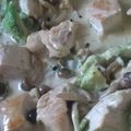 せあぶ's cooksnap of when they made 簡単！鶏肉とアボカドのきのこクリーム煮☆.