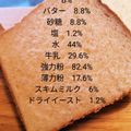 喜八＆Hacchi's cooksnap of when they made ☆口どけ一番！ふんわか食パン.