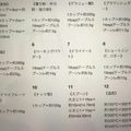 Yokchina's cooksnap of when they made アメリカの計量カップ　g　グラム換算.