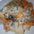 クックD8XVS6☆'s cooksnap of when they made 鶏肉とたけのこ根菜の煮物.
