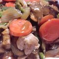 ゆるいゆり's cooksnap of when they made プロの味☆　酢豚.