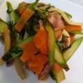 にしまぁ's cooksnap of when they made 梅大葉香る☆アスパラベーコン炒め.