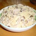 オキちゅ's cooksnap of when they made きのことチキンのクリームスパゲッティ.