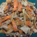 momo_kumi's cooksnap of when they made 豚こま肉のきんぴらごぼう.