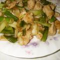 あっぷる147's cooksnap of when they made 簡単！鶏むね肉＆長ネギ炒め☆塩味ネギマ風.