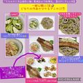 しーくれっと・らいふ's cooksnap of when they made うちのやり方♤保存に強い❢胡瓜の下処理法.