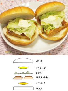 春巻バーガー-レシピのメイン写真