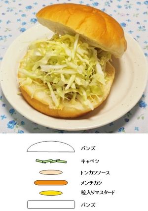 メンチカツバーガー-レシピのメイン写真