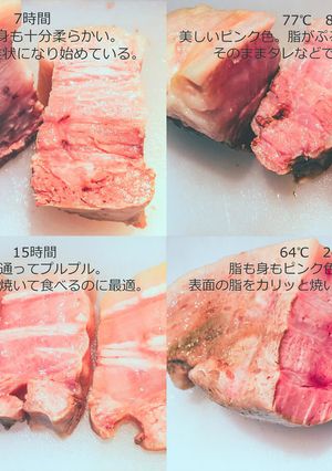豚ばらの低温調理 温度比較-レシピのメイン写真