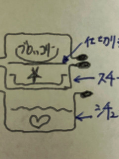 重ね調理 スープと煮物 いっぺんに-レシピのメイン写真