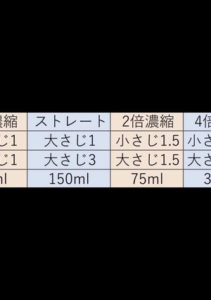 めんつゆ換算一覧（3倍濃縮基準）-レシピのメイン写真