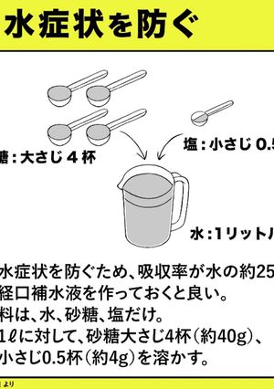 経口補水液 覚書-レシピのメイン写真