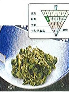 ふきのとう味噌-レシピのメイン写真