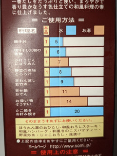素麺のつゆ-レシピのメイン写真