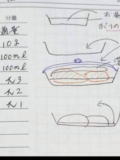 義母直伝!うまいブリ大根-レシピのメイン写真
