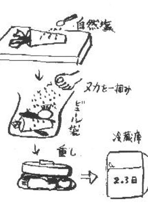 ”超”簡単ぬか漬-レシピのメイン写真