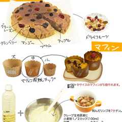 รูปของ 田舎のアップルパイとそばかすマフィン