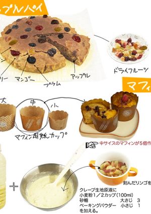 田舎のアップルパイとそばかすマフィン-レシピのメイン写真