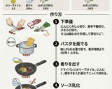 洋麺屋五右衛門風🐙タコのペペロンチーノ作り方1写真