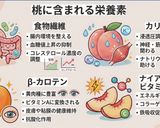 桃とセロリと生ハムの冷製パスタ作り方1写真