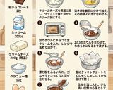 濃厚チョコレートバスクチーズケーキ作り方1写真