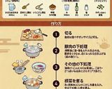 さつまいもが主役！金沢の豚汁「めった汁」作り方1写真
