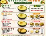 保存版✅アボカドの切り方｜種・皮も簡単に取る方法作り方7写真
