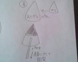 キャラ弁★ピカチュウ作り方2写真