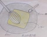 道産クッキー作り方1写真