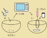 林檎&ヨーグルトムースで簡単ケーキ✿作り方7写真