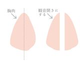 ヘルシージューシー!鶏胸肉のたらこロール作り方1写真