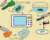 生姜入でぽかぽか☺☺肉巻きおにぎり作り方1写真