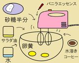 林檎のプチケーキ♡作り方7写真