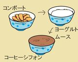 林檎のプチケーキ♡作り方17写真