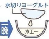 水切りヨーグルトのフルーツサンド作り方2写真