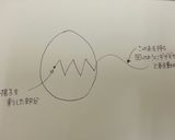 お弁当に！茹で卵の飾り切り作り方3写真
