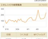 水煮たけのことピーマンのきんぴら風作り方3写真