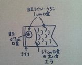 こいのぼりクッキー作り方11写真