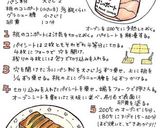 冷凍パイシートで簡単★ピーチパイ作り方7写真