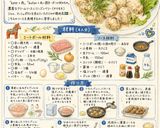 クリームソースミートボール🇸🇪SWE料理作り方8写真