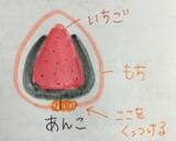 うちの苺大福。作り方7写真