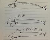 簡単ラクラク♪さんまの梅ぼし煮作り方1写真